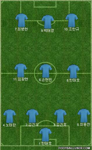 Dream Team Formation 2011