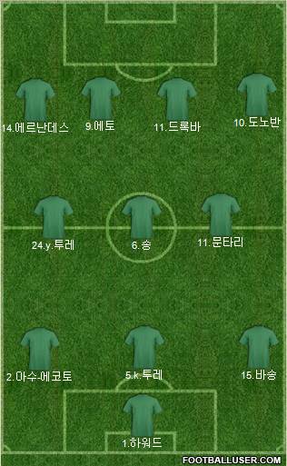 World Cup 2010 Team Formation 2011