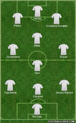 Dream Team Formation 2011