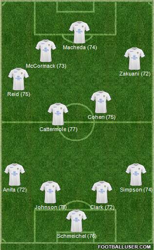 Leeds United football formation