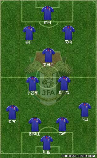 Japan Formation 2011