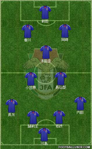 Japan football formation