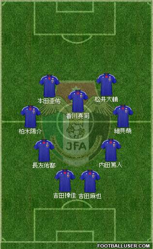 Japan football formation