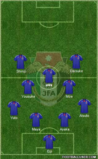 Japan football formation