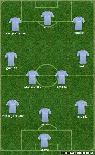 Manchester City Formation 2011