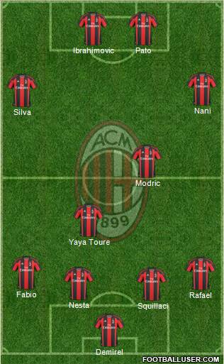 A.C. Milan Formation 2011