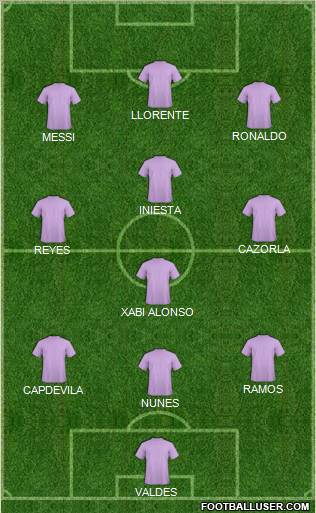 Dream Team Formation 2011