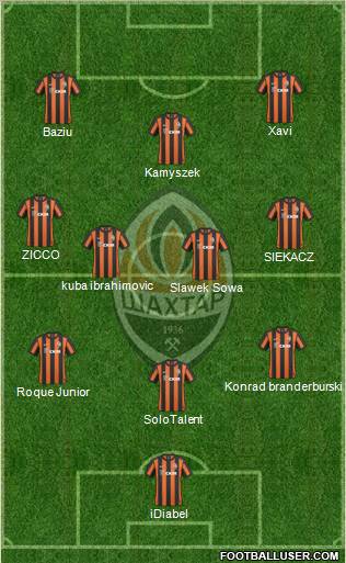 Shakhtar Donetsk Formation 2011