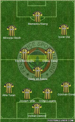 Fenerbahçe SK Formation 2011