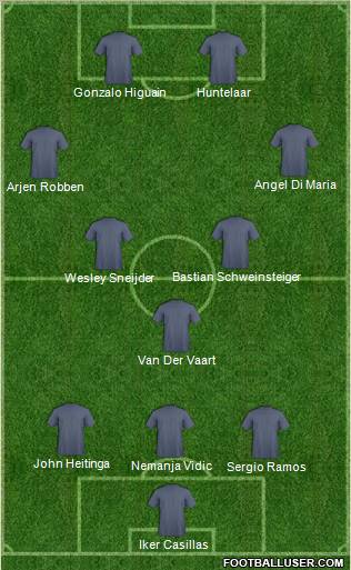 Dream Team Formation 2011