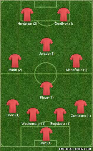 Dream Team Formation 2011