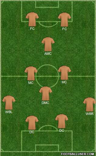 Champions League Team Formation 2011