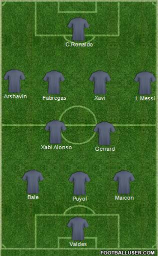 Fifa Team Formation 2011