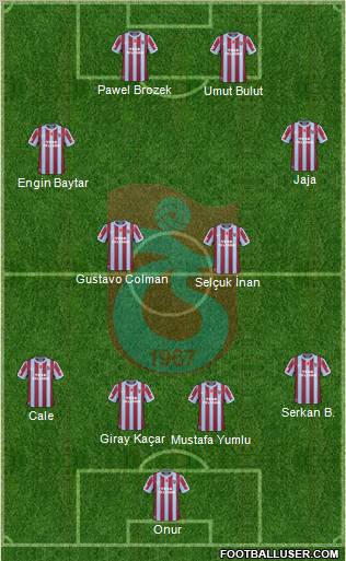 Trabzonspor Formation 2011