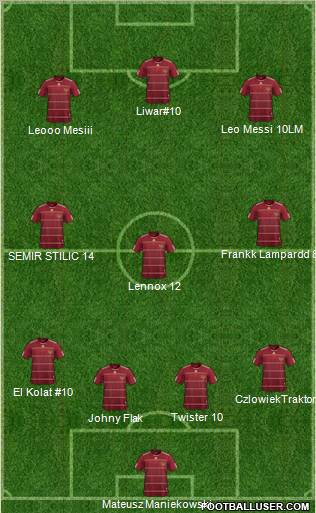 Champions League Team Formation 2011