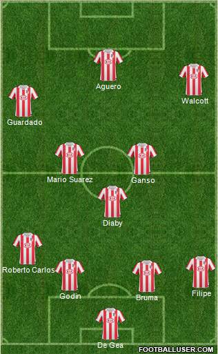 Atlético Madrid B Formation 2011
