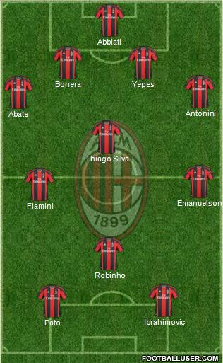 A.C. Milan Formation 2011