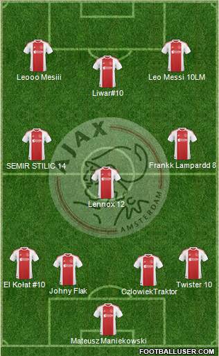 AFC Ajax Formation 2011