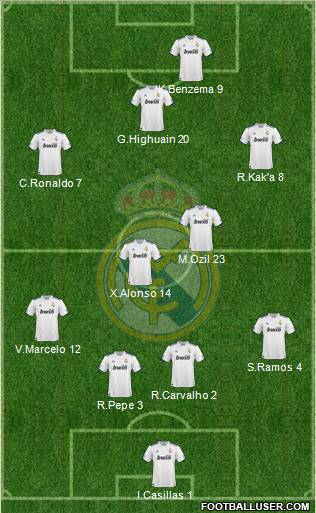 Real Madrid C.F. Formation 2011