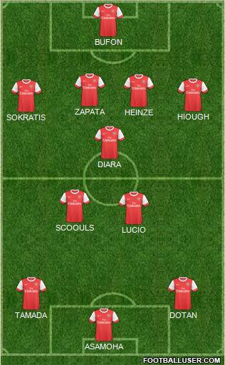 Arsenal Formation 2011