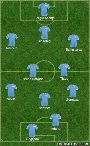 Uruguay Formation 2011