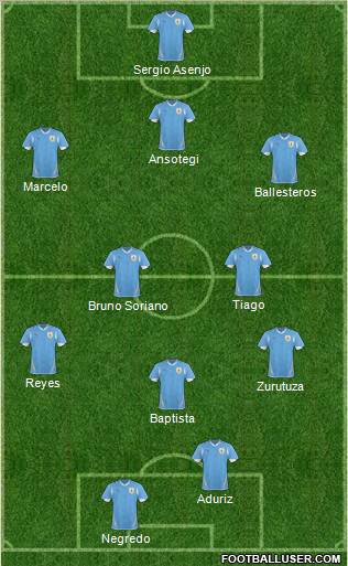 Uruguay football formation