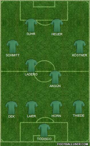Dream Team Formation 2011
