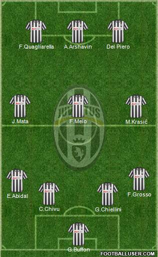Juventus Formation 2011