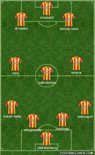 Göztepe A.S. Formation 2011