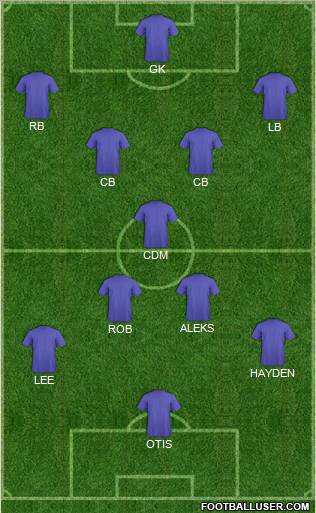 Fifa Team Formation 2011