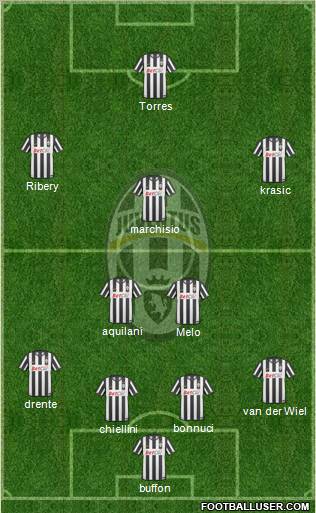 Juventus Formation 2011