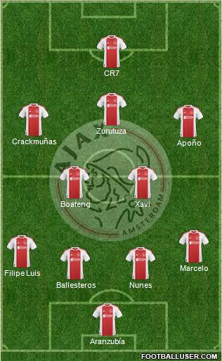 AFC Ajax Formation 2011