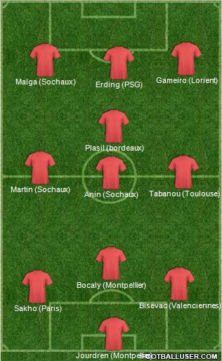 Dream Team Formation 2011