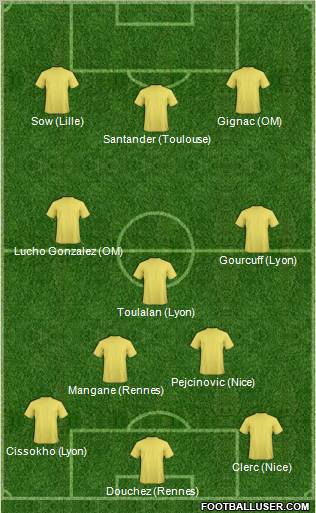 Dream Team Formation 2011