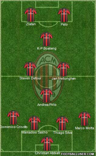 A.C. Milan Formation 2011