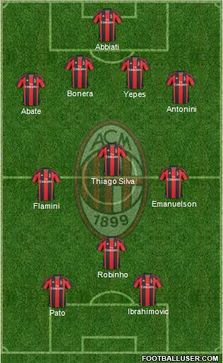 A.C. Milan Formation 2011