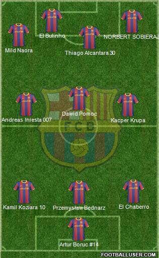 F.C. Barcelona Formation 2011