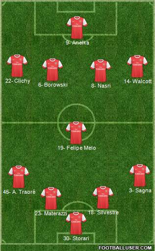 Arsenal Formation 2011