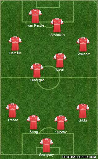 Arsenal Formation 2011