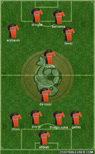 FC Lorient Bretagne Sud football formation