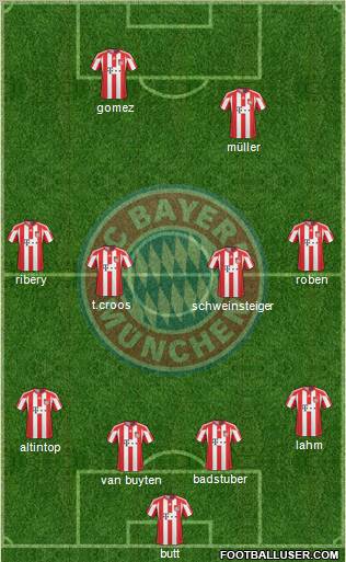 FC Bayern München Formation 2011
