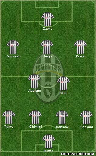 Juventus Formation 2011
