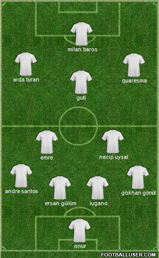 Champions League Team Formation 2011