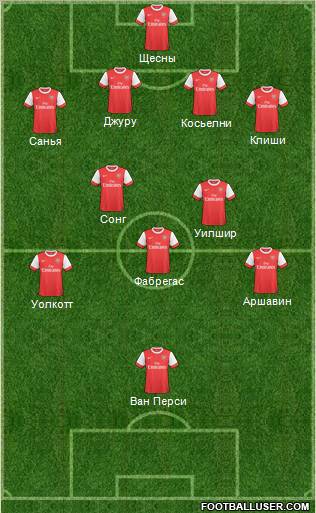 Arsenal Formation 2011