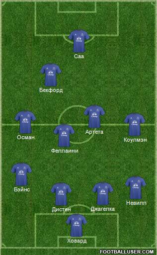 Everton Formation 2011