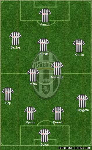Juventus Formation 2011