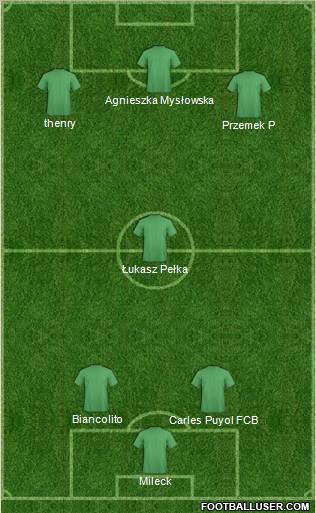 Champions League Team Formation 2011