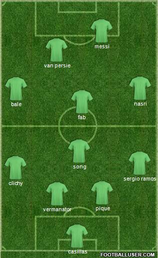 Dream Team Formation 2011
