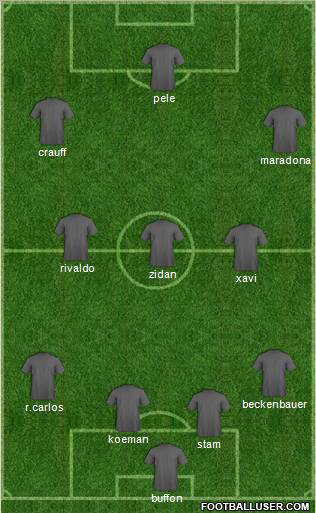 Dream Team Formation 2011