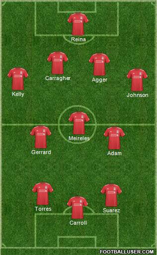 Liverpool Formation 2011